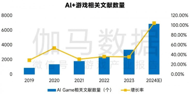 新质生产力报告：七成游戏企业技术投入显著增加 AI应用率99%(图5)