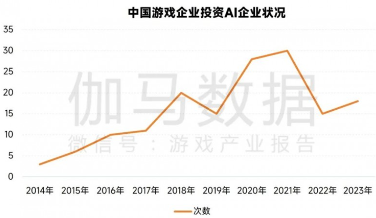 新质生产力报告：七成游戏企业技术投入显著增加 AI应用率99%(图9)