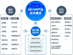 新质生产力报告：七成游戏企业技术投入显著增加 AI应用率99%(图12)