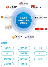 新质生产力报告：七成游戏企业技术投入显著增加 AI应用率99%(图13)