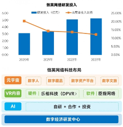 新质生产力报告：七成游戏企业技术投入显著增加 AI应用率99%(图24)