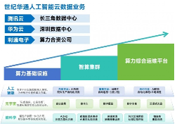 新质生产力报告：七成游戏企业技术投入显著增加 AI应用率99%(图23)
