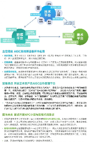 新质生产力报告：七成游戏企业技术投入显著增加 AI应用率99%(图22)
