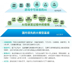 新质生产力报告：七成游戏企业技术投入显著增加 AI应用率99%(图31)