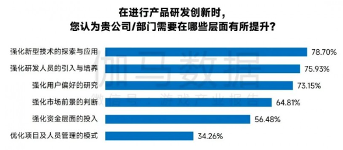 新质生产力报告：七成游戏企业技术投入显著增加 AI应用率99%(图38)
