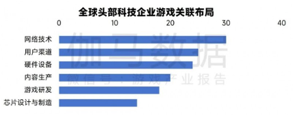 新质生产力报告：七成游戏企业技术投入显著增加 AI应用率99%(图37)