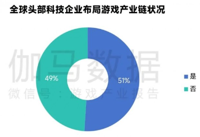 新质生产力报告：七成游戏企业技术投入显著增加 AI应用率99%(图36)