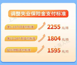 上海7月1日起将调整失业保险金支付标准(图1)