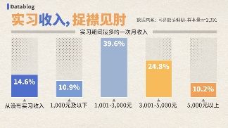全国最廉价的工作，大学生抢着做