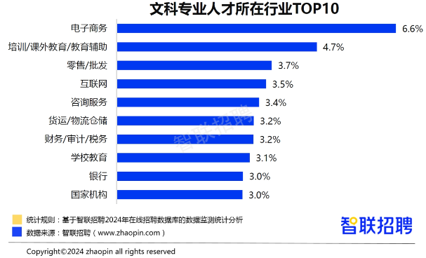 报志愿选对专业更重要，非双一流计算机碾压双一流“天坑”专业
