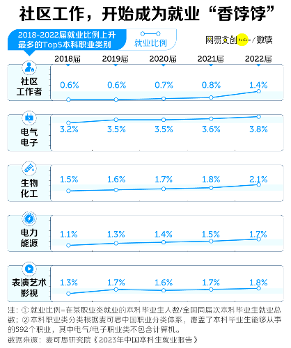 公务员“平替”岗位，挤满年轻人