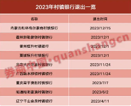 7天40家银行被吸收合并！农村中小银行“减员”再加速(图3)