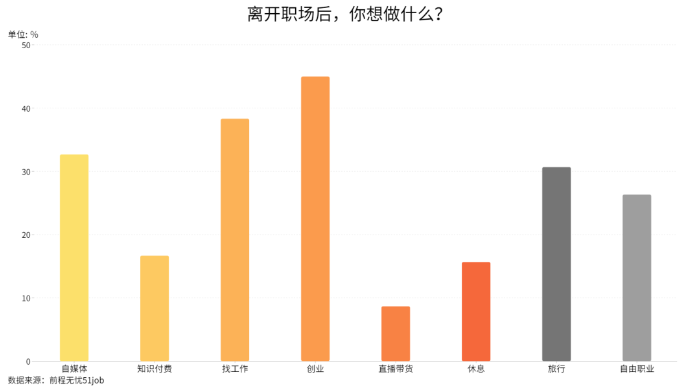 前程无忧《2024上班族离职心态调查》：超9成受访者表示离职不羞耻(图3)