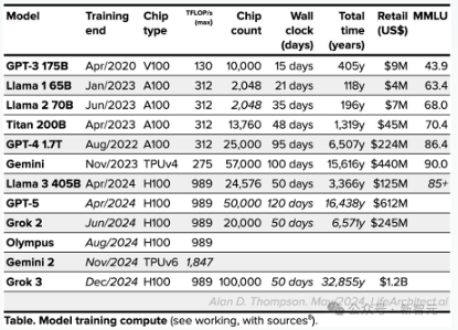 一夜淘汰700人！ChatGPT之母：AI自动化取代人类，创意性工作可能消失(图11)