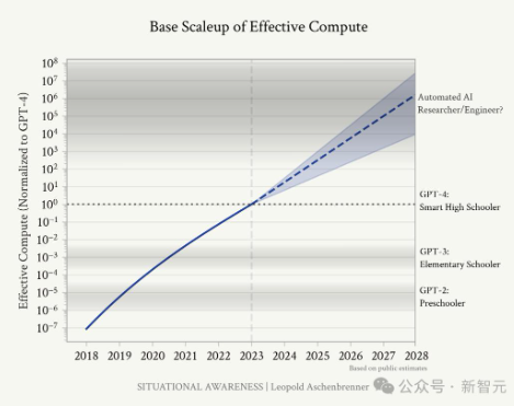 一夜淘汰700人！ChatGPT之母：AI自动化取代人类，创意性工作可能消失(图12)