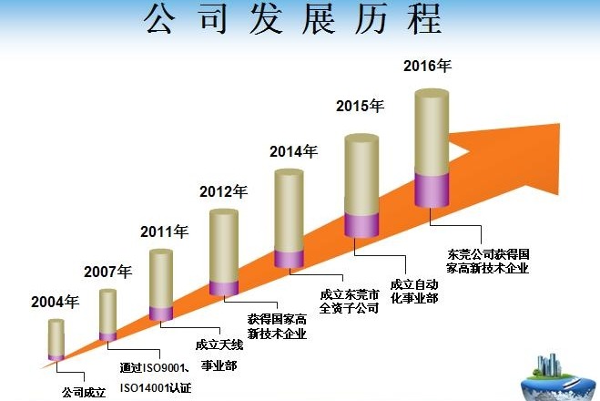东莞市发斯特精密科技股份有限公司图片1