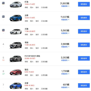 日产汽车被曝计划裁员关厂 决定削减在华10%产能(图5)