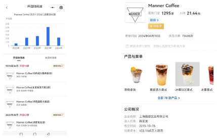 Manner去年仅1225人缴纳五险 高速扩张下的人效困境(图3)