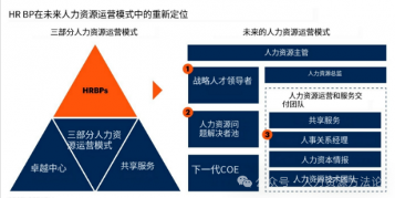 HRBP的角色演变(图2)