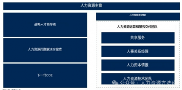 HRBP的角色演变(图1)