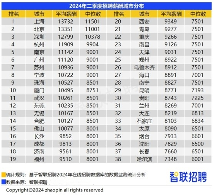三茅日报丨人力资源相关最新简讯（2024年7月19日）(图1)