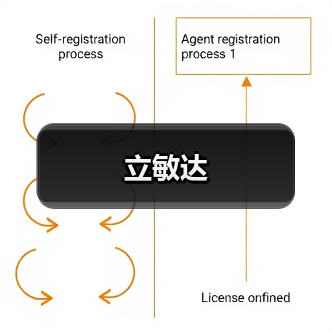 立敏达