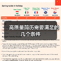高质量简历需要满足的几个条件（图3）