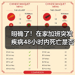 明确了!在家加班突发疾病48小时内死亡是否视为工伤?(最高法意见)(图1) 明确了!在家加班突发疾病48小时内死亡是否视为工伤?(最高法意见)(图1)