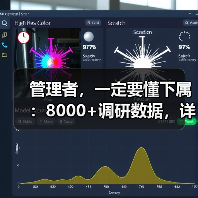 管理者，一定要懂下属：8000+调研数据，详解员工需求（图4）
