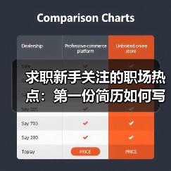 求职新手关注的职场热点：第一份简历如何写成功上岸几率大（图4）