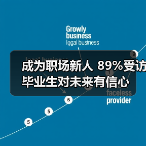 成为职场新人 89%受访毕业生对未来有信心（图3）