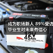 成为职场新人 89%受访毕业生对未来有信心（图2）
