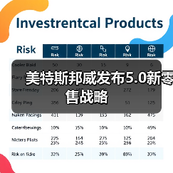美特斯邦威发布5.0新零售战略(图3) 美特斯邦威发布5.0新零售战略(图3)