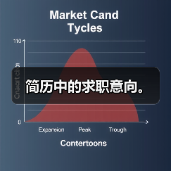 简历中的求职意向。（图1）