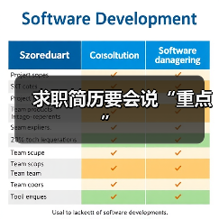 求职简历要会说“重点”（图2）