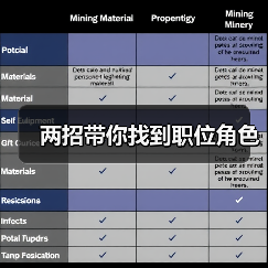 两招带你找到职位角色（图4）