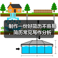 制作一份好简历不容易,简历常见写作分析(图4) 制作一份好简历不容易,简历常见写作分析(图4)