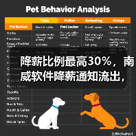 降薪比例最高30%,南威软件降薪通知流出,公司回应:情况属实(图3) 降薪比例最高30%,南威软件降薪通知流出,公司回应:情况属实(图3)