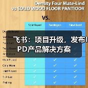 飞书:项目升级,发布IPD产品解决方案(图1) 飞书:项目升级,发布IPD产品解决方案(图1)