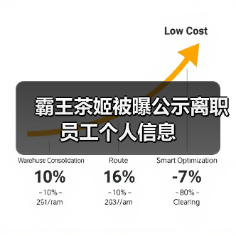 霸王茶姬被曝公示离职员工个人信息(图1) 霸王茶姬被曝公示离职员工个人信息(图1)
