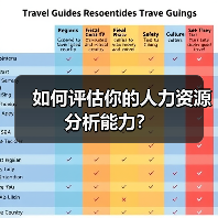 如何评估你的人力资源分析能力?(图4) 如何评估你的人力资源分析能力?(图4)
