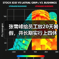 张雪峰给员工放20天暑假,并长期实行上四休三(图3) 张雪峰给员工放20天暑假,并长期实行上四休三(图3)