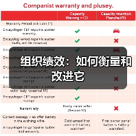 组织绩效:如何衡量和改进它(图1) 组织绩效:如何衡量和改进它(图1)