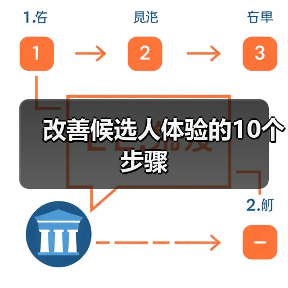 改善候选人体验的10个步骤（图2）