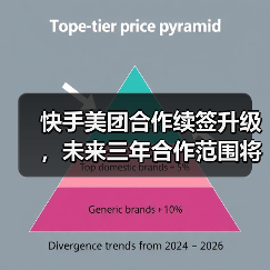 快手美团合作续签升级,未来三年合作范围将扩大至全国(图4) 快手美团合作续签升级,未来三年合作范围将扩大至全国(图4)