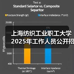 上海纺织工业职工大学2025年工作人员公开招聘公告(图4) 上海纺织工业职工大学2025年工作人员公开招聘公告(图4)