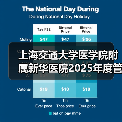 上海交通大学医学院附属新华医院2025年度管理岗位招聘公告(图1) 上海交通大学医学院附属新华医院2025年度管理岗位招聘公告(图1)