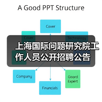 上海国际问题研究院工作人员公开招聘公告(图1) 上海国际问题研究院工作人员公开招聘公告(图1)