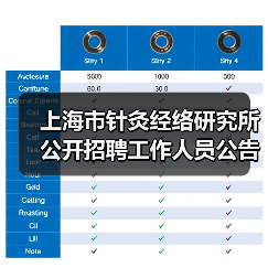 上海市针灸经络研究所公开招聘工作人员公告(图2) 上海市针灸经络研究所公开招聘工作人员公告(图2)
