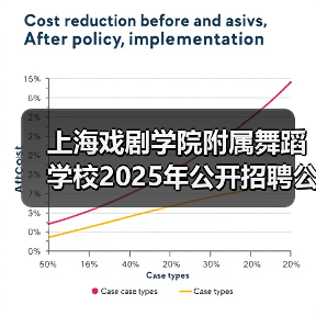 上海戏剧学院附属舞蹈学校2025年公开招聘公告（图4）